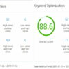 I can do Product Listing on online websites & B2B Plate Forms with Hot keywords